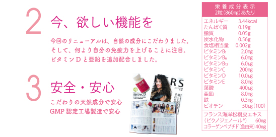 2 今、欲しい機能を　3 安全・安心